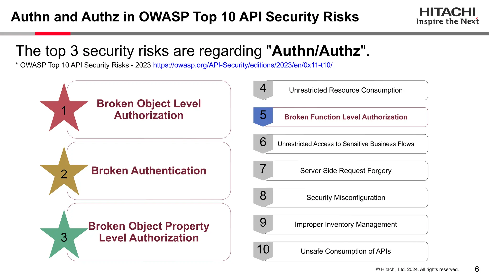 6 © Hitachi, Ltd. 2024. All rights reserved. Authn and Authz in OWASP Top 10 API Security Risks The top 3 security risks are regarding "Authn/Authz". * OWASP Top 10 API Security Risks - 2023 https://owasp.org/API-Security/editions/2023/en/0x11-t10/ Broken Object Level Authorization Broken Object Property Level Authorization Broken Function Level Authorization Broken Authentication Unrestricted Access to Sensitive Business Flows Security Misconfiguration Unrestricted Resource Consumption Server Side Request Forgery Improper Inventory Management Unsafe Consumption of APIs 1 2 3 4 6 7 8 9 10 5 