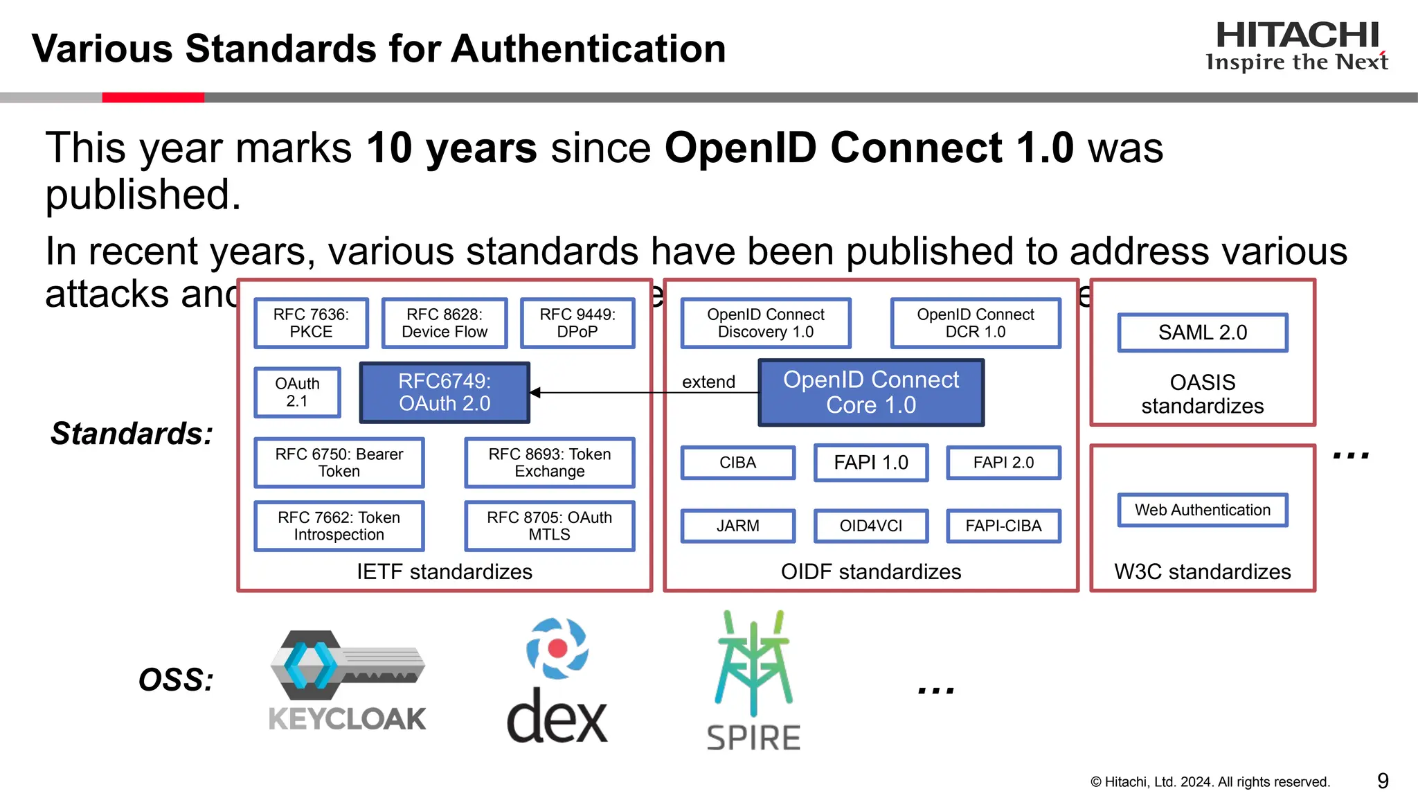 9 © Hitachi, Ltd. 2024. All rights reserved. Various Standards for Authentication This year marks 10 years since OpenID Connect 1.0 was published. In recent years, various standards have been published to address various attacks and social needs, and more will likely increase in the future. Standards: OSS: … OIDF standardizes IETF standardizes OASIS standardizes W3C standardizes … SAML 2.0 Web Authentication OpenID Connect Core 1.0 RFC6749: OAuth 2.0 extend FAPI 1.0 FAPI 2.0 OAuth 2.1 OID4VCI OpenID Connect Discovery 1.0 RFC 7636: PKCE RFC 6750: Bearer Token RFC 9449: DPoP RFC 7662: Token Introspection RFC 8693: Token Exchange OpenID Connect DCR 1.0 RFC 8705: OAuth MTLS RFC 8628: Device Flow CIBA FAPI-CIBA JARM 