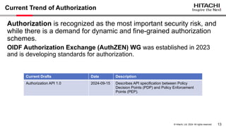 Exploring Best Practices for Implementing Authn and Authz in a Cloud ...