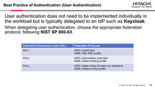 Exploring Best Practices for Implementing Authn and Authz in a Cloud ...