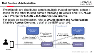 Exploring Best Practices for Implementing Authn and Authz in a Cloud ...