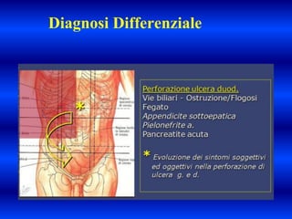 Diagnosi Differenziale
 