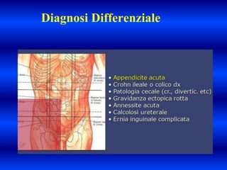 Diagnosi Differenziale
 