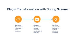 Plugin Transformation with Spring Scanner
Scanning
The source code
is scanned for
special
annotations
Storage
The information
from the
annotations is
stored in a set of
index files
Runtime
At runtime the
index files are
read and
interpreted
accordingly
 