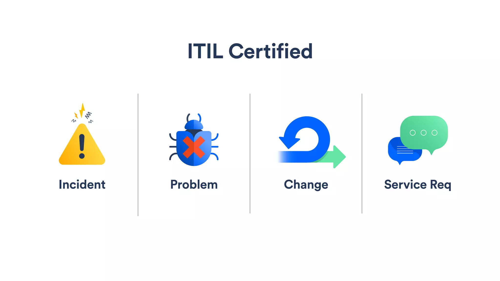 Incident Problem Change Service Req
ITIL Certified
 