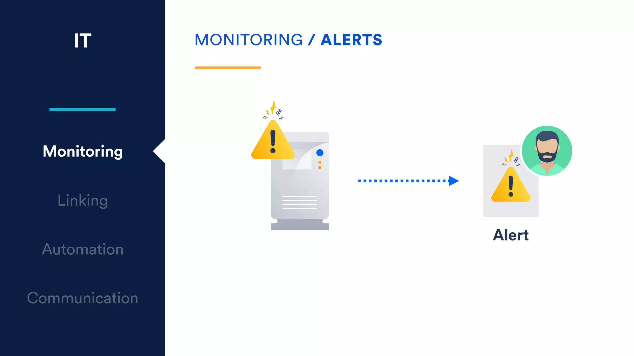 IT
Monitoring
Linking
Automation
Communication
Alert
MONITORING / ALERTS
 