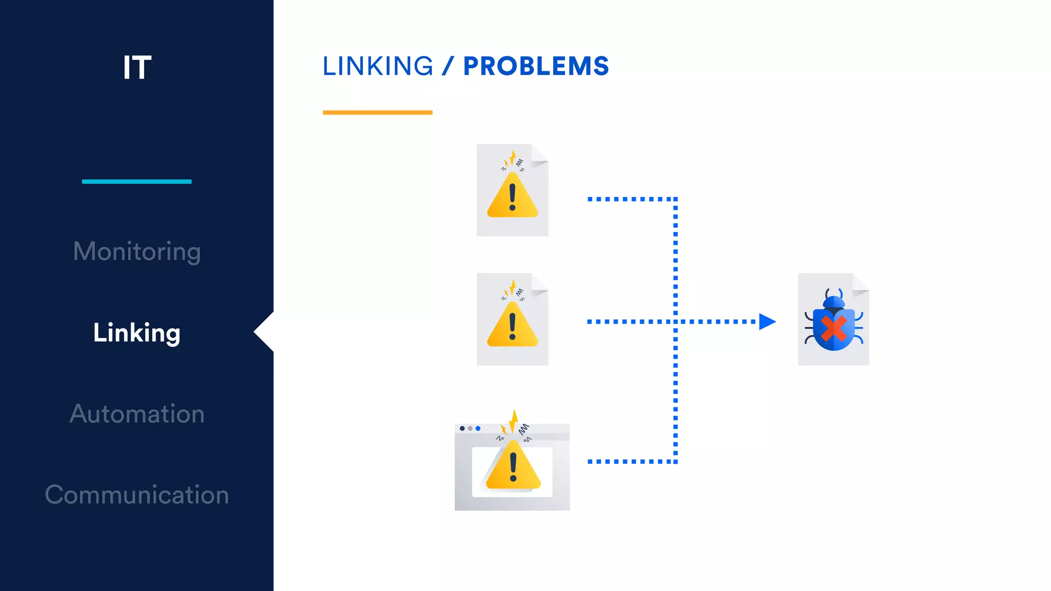 IT
Monitoring
Linking
Automation
Communication
LINKING / PROBLEMS
 