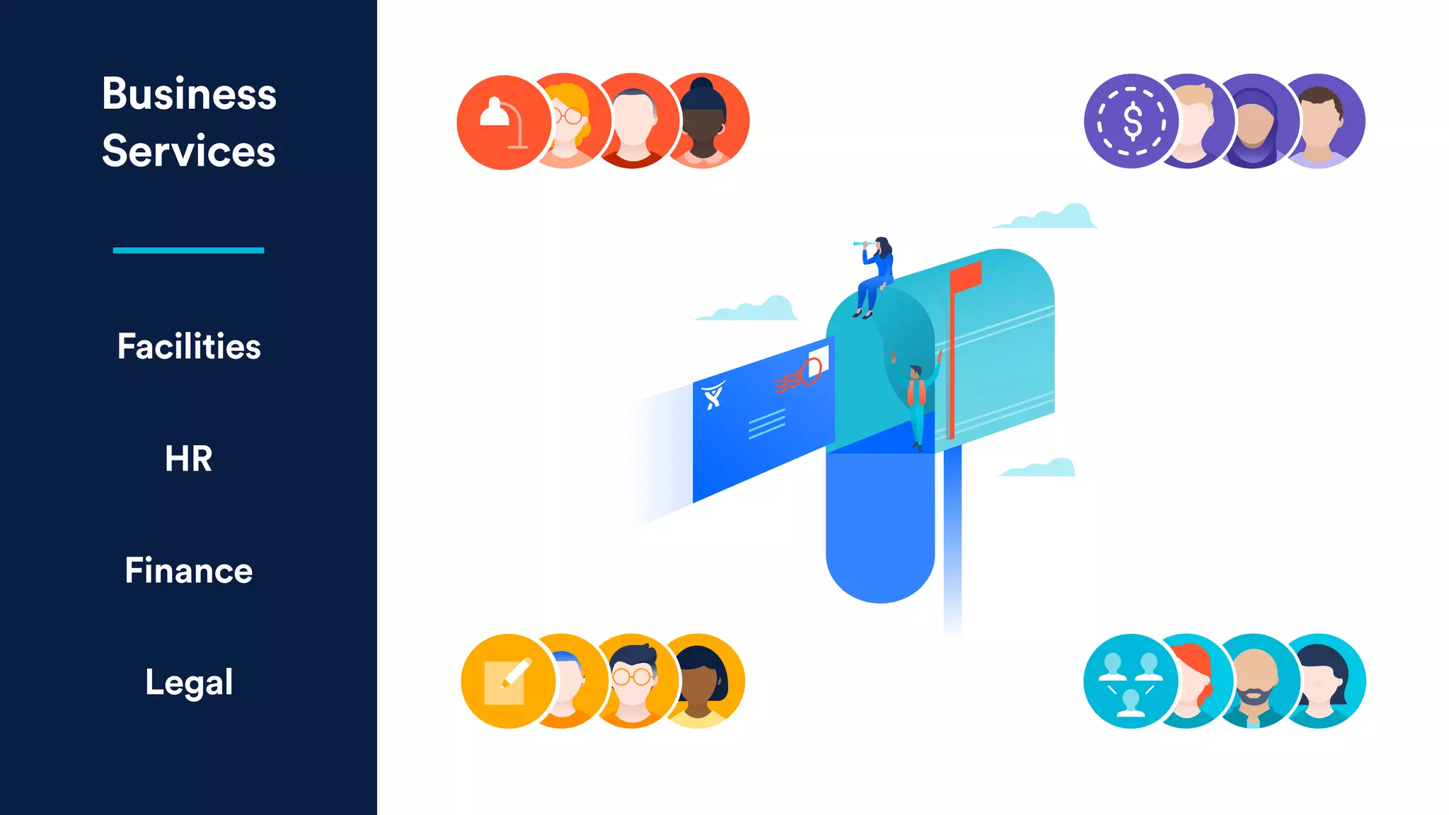 Business
Services
Facilities
HR
Finance
Legal
 