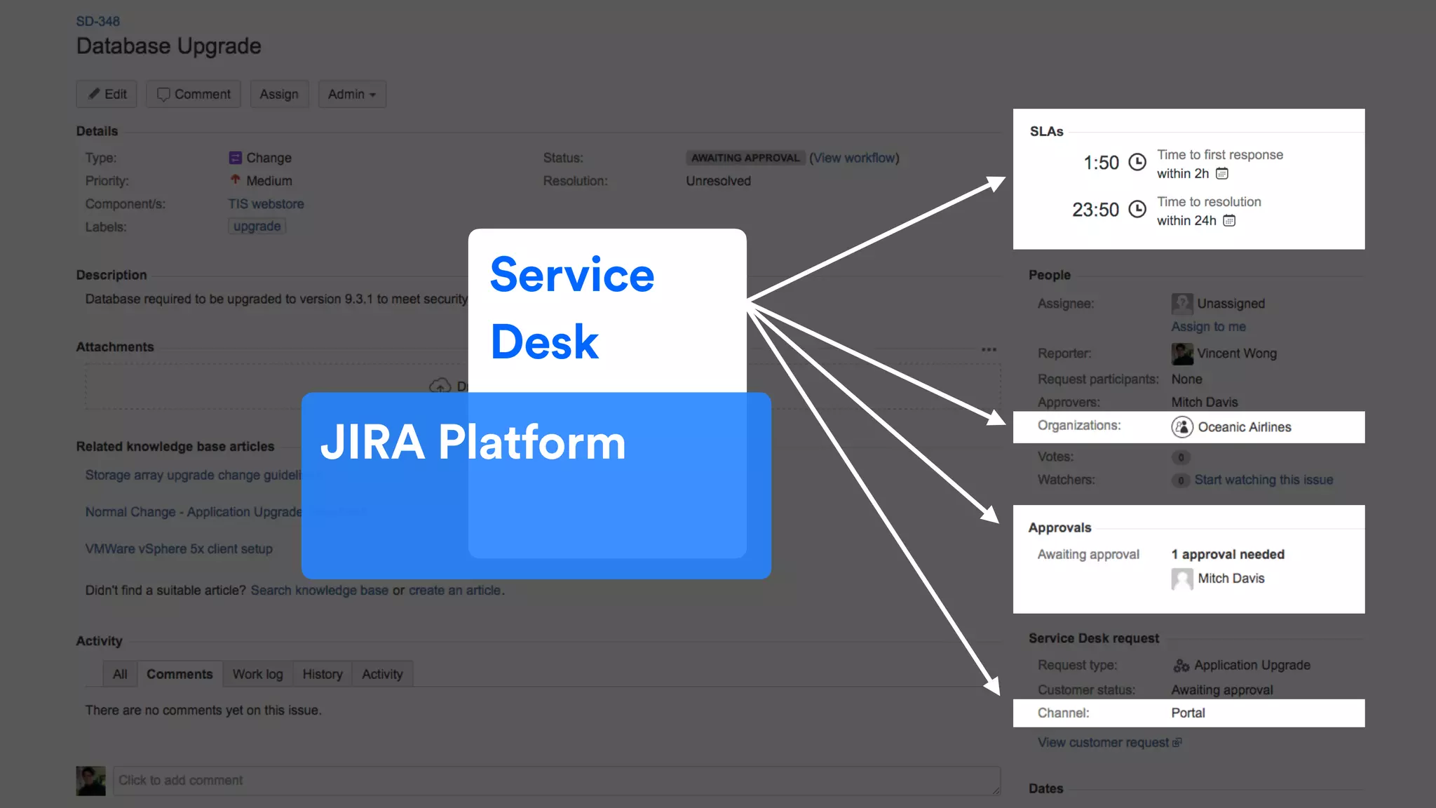 Service 
Desk
JIRA Platform
 