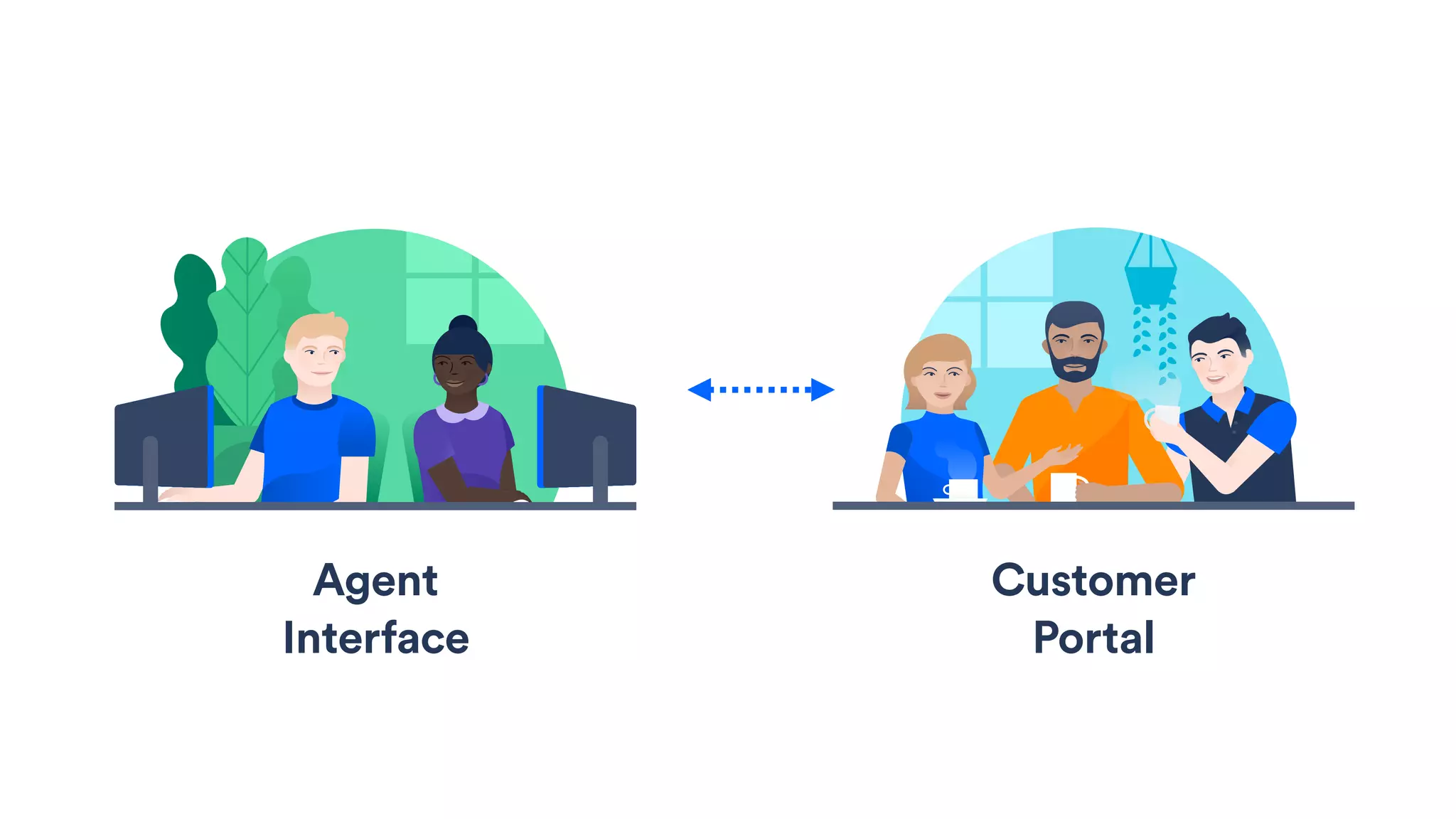 Agent
Interface
Customer
Portal
 