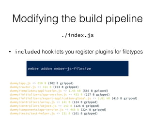 Modifying the build pipeline
./index.js
• included hook lets you register plugins for ﬁletypes
dummy/app.js => 650 B (302 B gzipped)
dummy/router.js => 311 B (193 B gzipped)
dummy/templates/application.js => 1.45 kB (556 B gzipped)
dummy/initializers/app-version.js => 433 B (227 B gzipped)
dummy/initializers/export-application-global.js => 1.01 kB (413 B gzipped)
dummy/controllers/array.js => 141 B (124 B gzipped)
dummy/controllers/object.js => 142 B (126 B gzipped)
dummy/components/app-version.js => 468 B (224 B gzipped)
dummy/tests/test-helper.js => 231 B (161 B gzipped)
ember addon ember-js-filesize
 