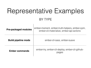 Representative Examples
Pre-packaged modules
ember-moment, ember-truth-helpers, ember-cpm,
ember-cli-materialize, ember-api-actions
Build pipeline mods ember-cli-sass, ember-suave
Ember commands
ember-try, ember-cli-deploy, ember-cli-github-
pages
BY TYPE
 