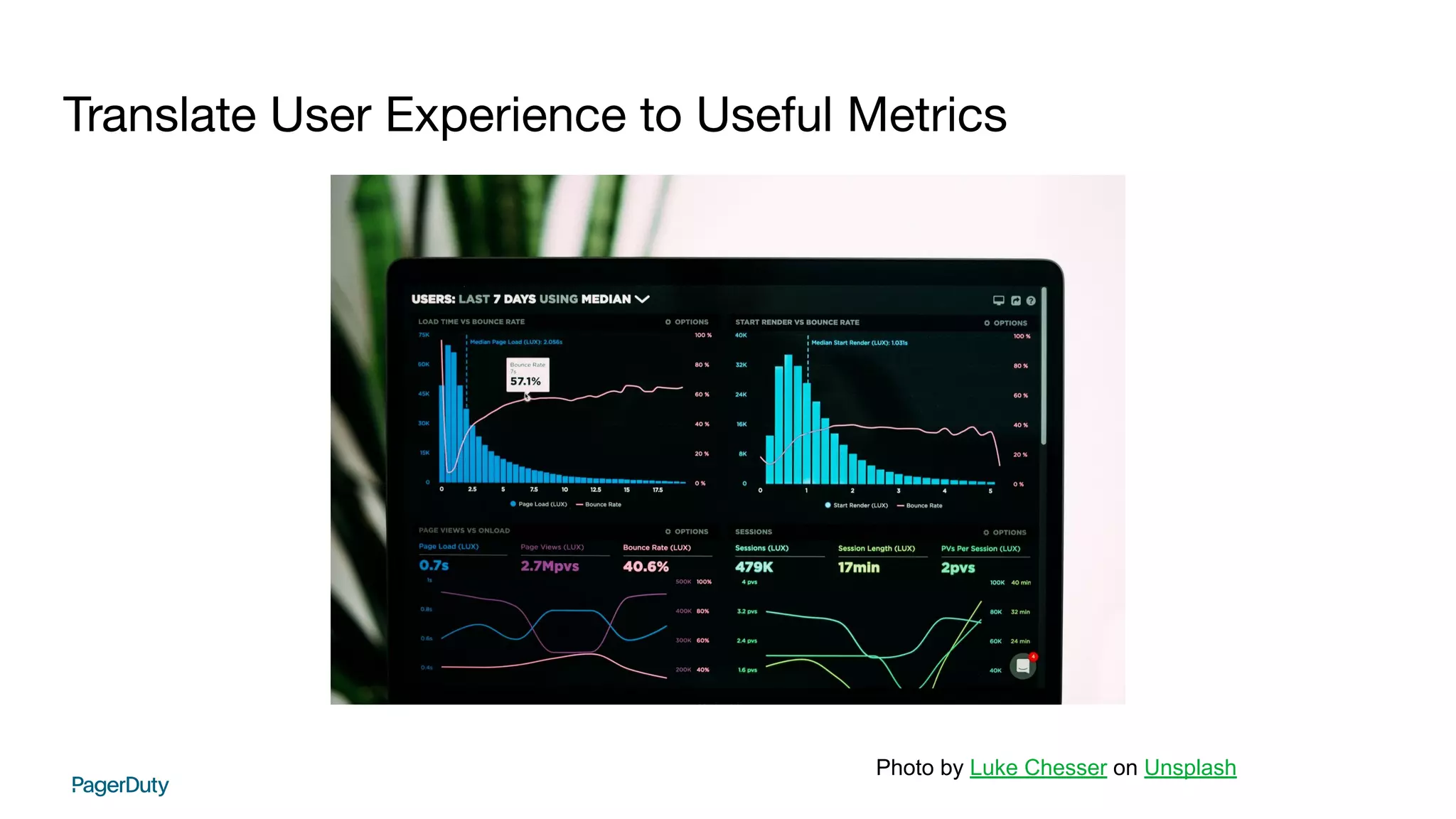 Translate User Experience to Useful Metrics
Photo by Luke Chesser on Unsplash
 