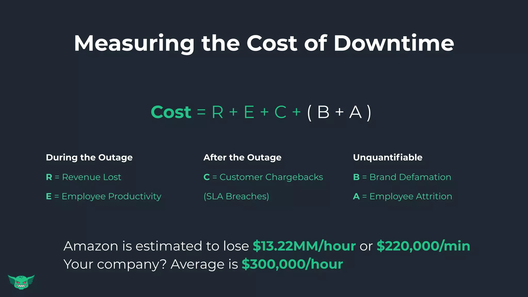 Measuring the Cost of Downtime
Cost = R + E + C + ( B + A )
During the Outage
R = Revenue Lost
E = Employee Productivity
After the Outage
C = Customer Chargebacks
(SLA Breaches)
Unquantiﬁable
B = Brand Defamation
A = Employee Attrition
Amazon is estimated to lose $13.22MM/hour or $220,000/min
Your company? Average is $300,000/hour
 