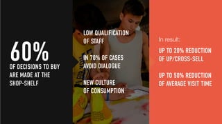 60%OF DECISIONS TO BUY
ARE MADE AT THE
SHOP-SHELF
LOW QUALIFICATION
OF STAFF
IN 70% OF CASES
AVOID DIALOGUE
NEW CULTURE
OF CONSUMPTION
In result:
UP TO 20% REDUCTION
OF UP/CROSS-SELL
UP TO 50% REDUCTION
OF AVERAGE VISIT TIME
 