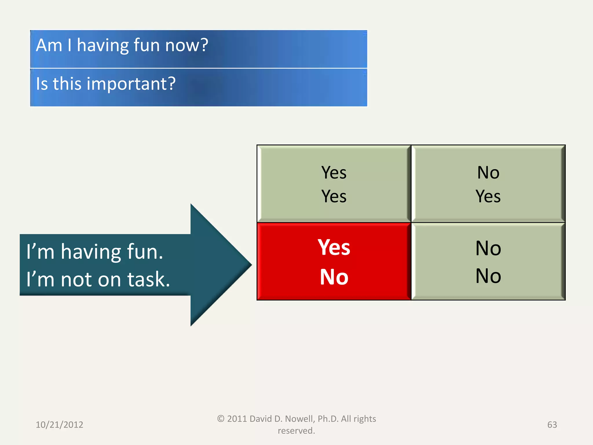 Am I having fun now?
 Is this important?



                                                  Yes              No
                                                  Yes              Yes

I’m having fun.                                  Yes               No
I’m not on task.                                 No                No




                        © 2011 David D. Nowell, Ph.D. All rights
 10/21/2012                                                              63
                                      reserved.
 