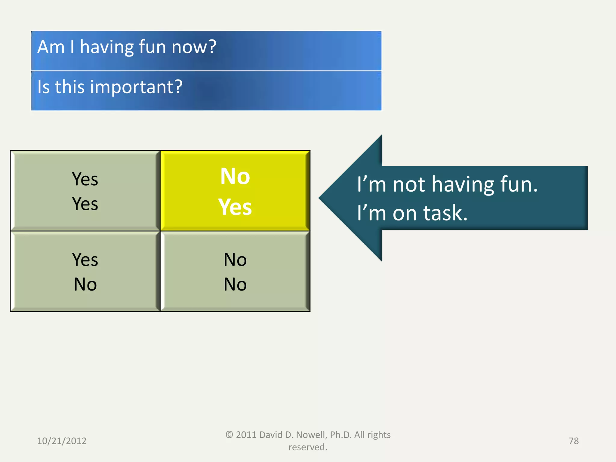 Am I having fun now?
Is this important?



      Yes              No                             I’m not having fun.
      Yes              Yes                            I’m on task.
      Yes              No
      No               No




                       © 2011 David D. Nowell, Ph.D. All rights
10/21/2012                                                                  78
                                     reserved.
 