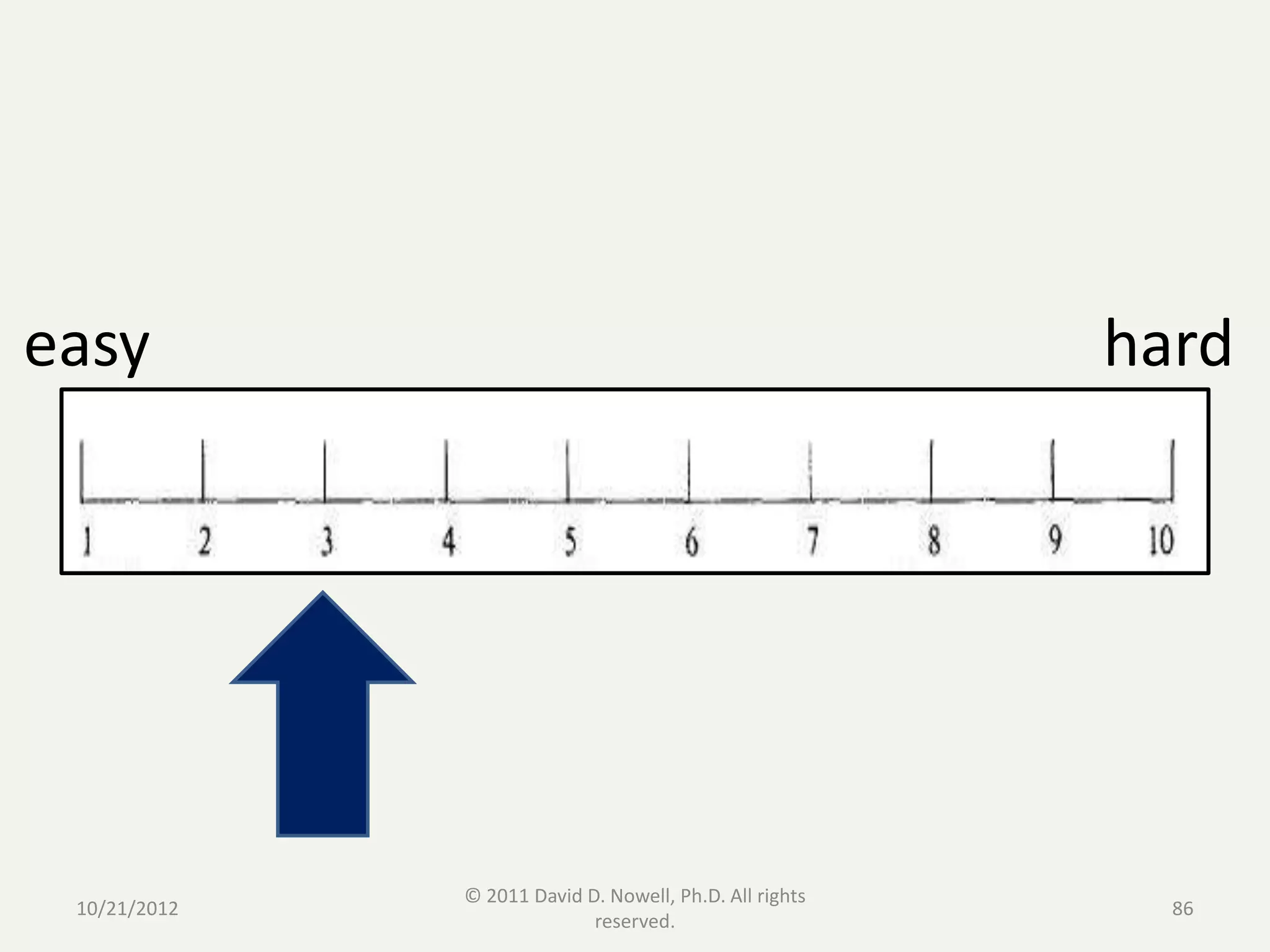easy                                                     hard




              © 2011 David D. Nowell, Ph.D. All rights
 10/21/2012                                                86
                            reserved.
 