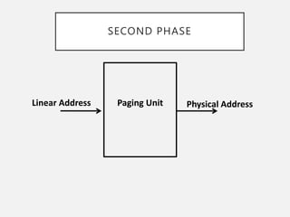 address-translation-mechanism-of-80386 (1).ppt