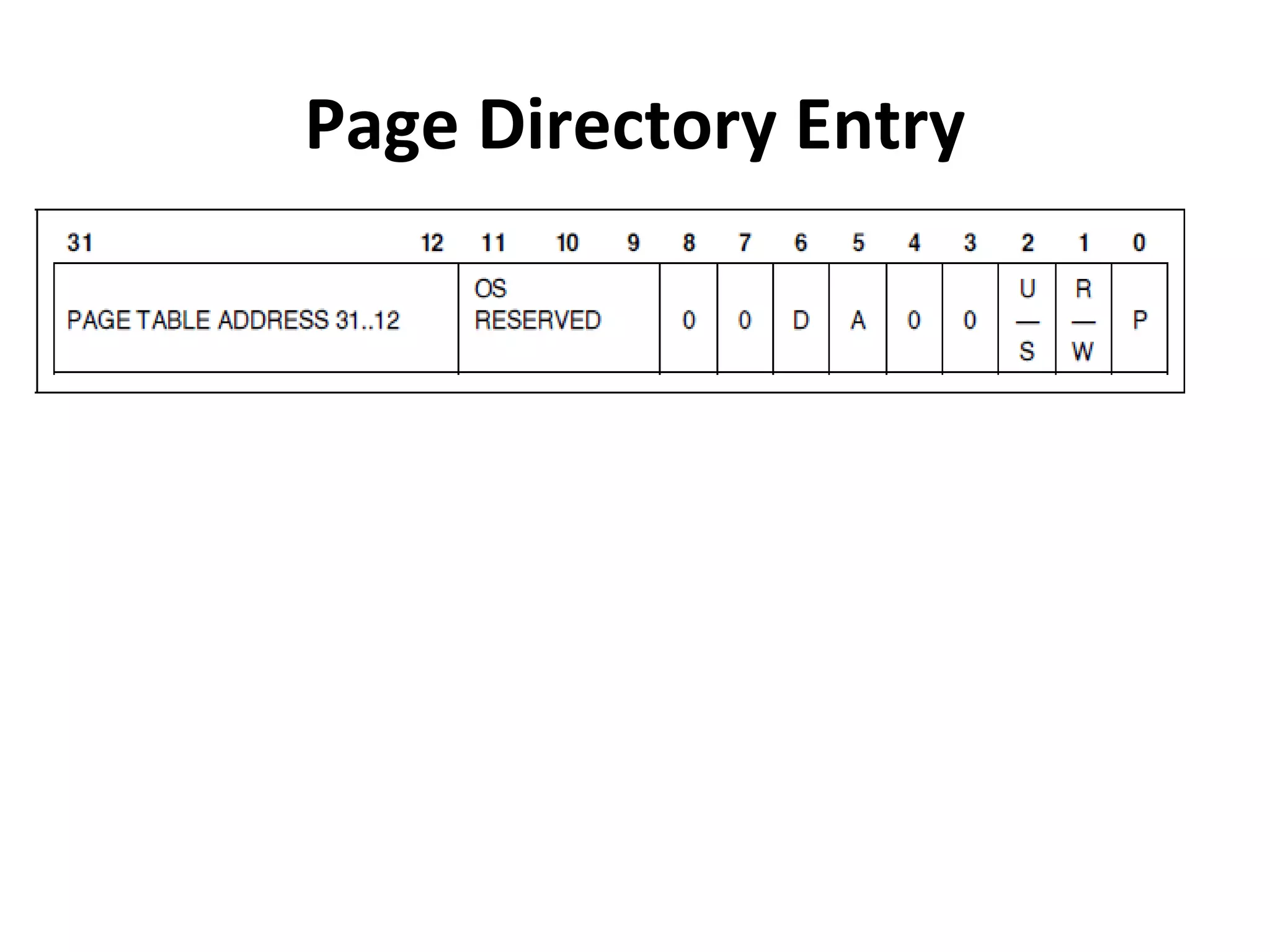 Page Directory Entry
 