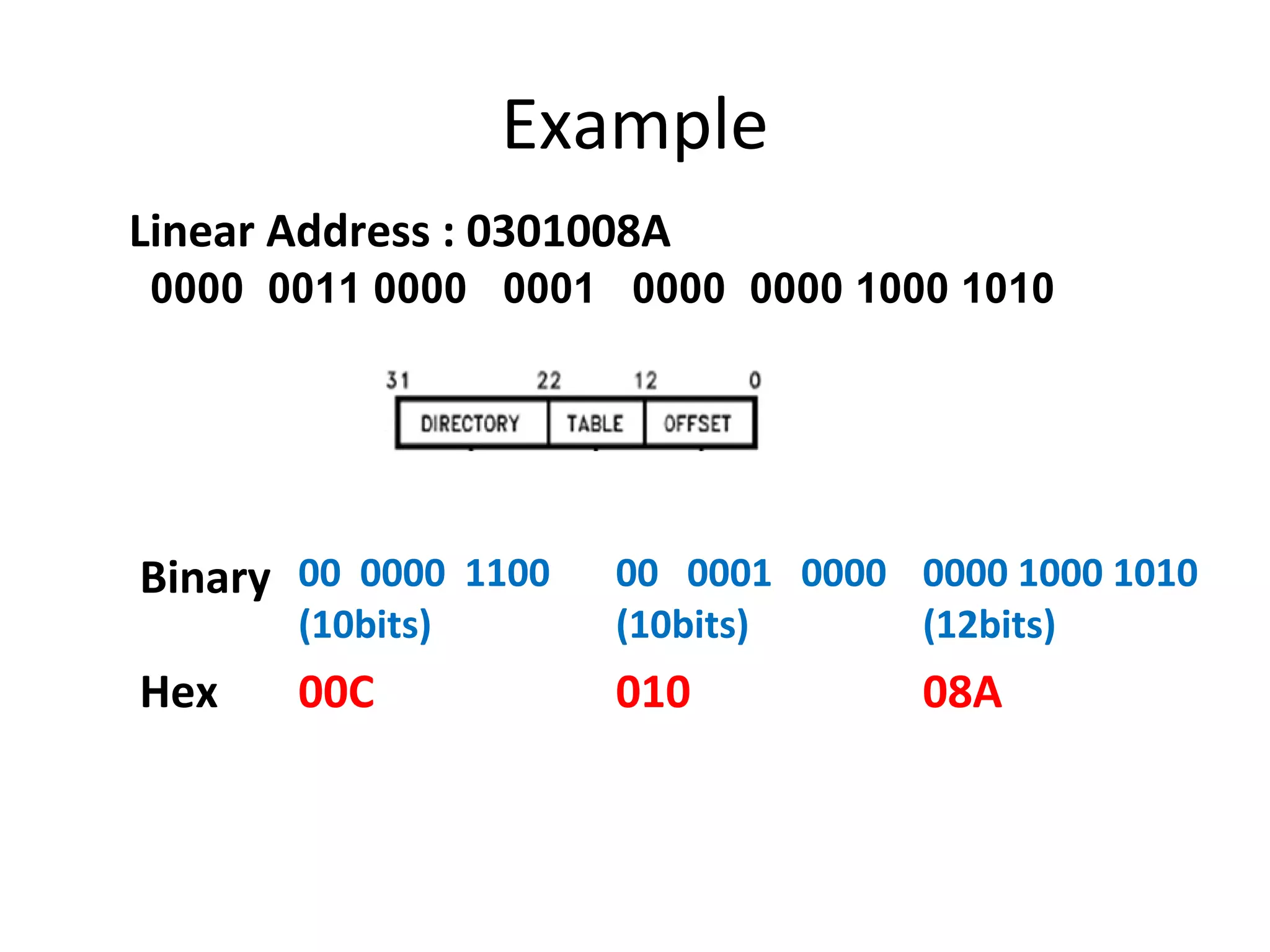 Example
Linear Address : 0301008A
Binary 00 0000 1100
(10bits)
00 0001 0000
(10bits)
0000 1000 1010
(12bits)
Hex 00C 010 08A
0000 0011 0000 0001 0000 0000 1000 1010
 