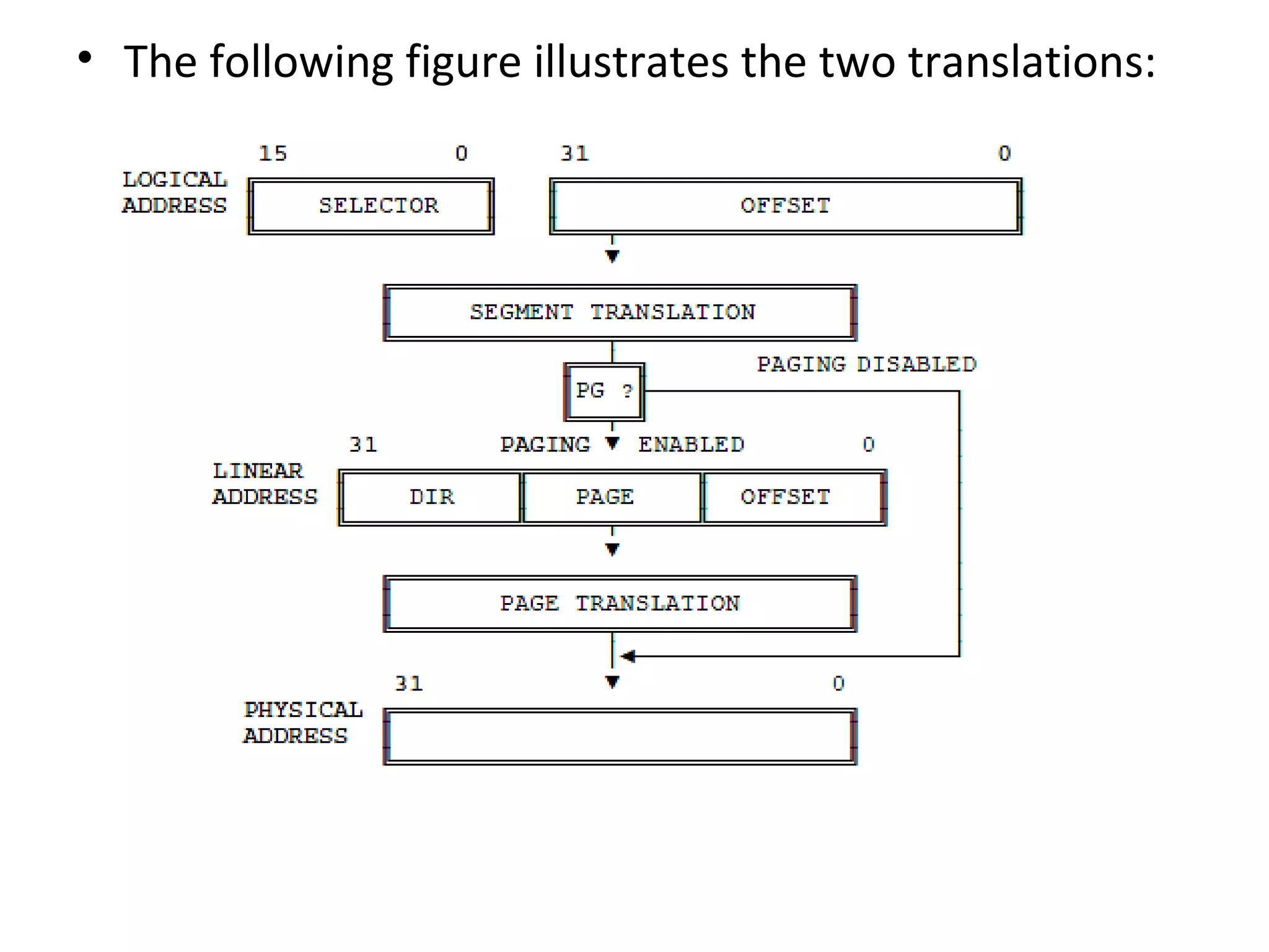 • The following figure illustrates the two translations:
 