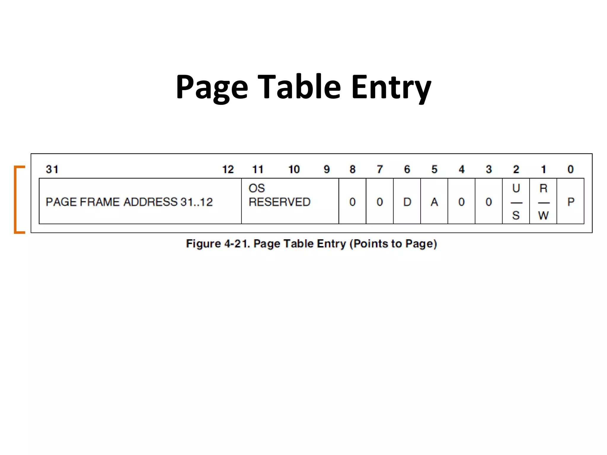 Page Table Entry
 