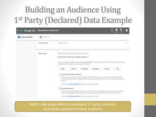 Building an Audience Using
1st Party (Declared) Data Example
Match rate dependent on overlap of 1st party audience
and media partner’s known audience
 