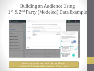 Building an Audience Using
1st & 2nd Party (Modeled) Data Example
Media companies use predictive modeling to
build similar/lookalike audiences from 1st party data.
 