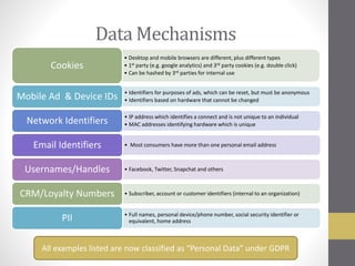 Data Mechanisms
• Desktop and mobile browsers are different, plus different types
• 1st party (e.g. google analytics) and 3rd party cookies (e.g. double click)
• Can be hashed by 3rd parties for internal use
Cookies
• Identifiers for purposes of ads, which can be reset, but must be anonymous
• Identifiers based on hardware that cannot be changedMobile Ad & Device IDs
• IP address which identifies a connect and is not unique to an individual
• MAC addresses identifying hardware which is uniqueNetwork Identifiers
• Most consumers have more than one personal email addressEmail Identifiers
• Facebook, Twitter, Snapchat and othersUsernames/Handles
• Subscriber, account or customer identifiers (internal to an organization)CRM/Loyalty Numbers
• Full names, personal device/phone number, social security identifier or
equivalent, home addressPII
All examples listed are now classified as “Personal Data” under GDPR
 