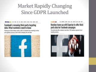 Market Rapidly Changing
Since GDPR Launched
 