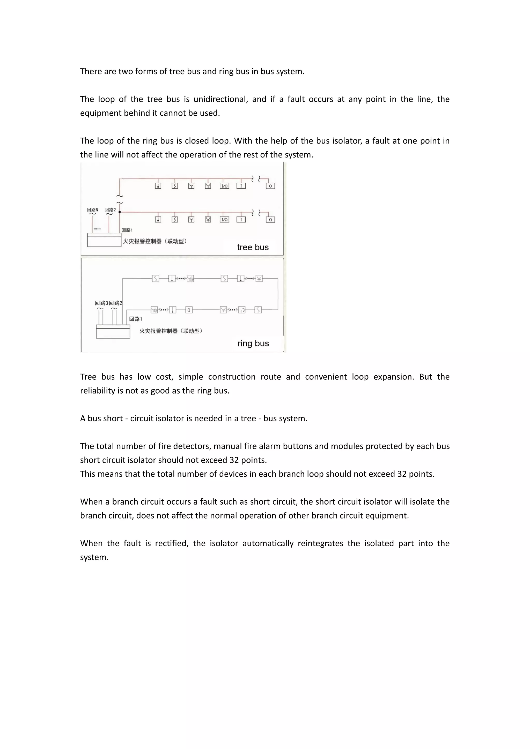 addressable fire alarm system bus loop | PDF
