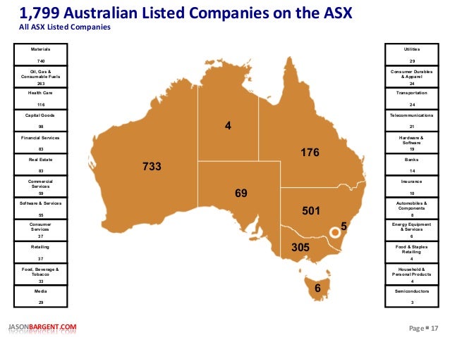 Food Companies Listed On Asx Food Companies Listed On Asx
