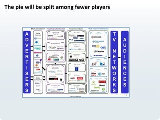 The	
  pie	
  will	
  be	
  split	
  among	
  fewer	
  players	
  
 