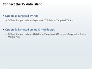 Connect	
  the	
  TV	
  data	
  island	
  
	
  
• OpLon-­‐1:	
  Targeted	
  TV	
  Ads	
  
–  Oﬄine	
  ﬁrst	
  party	
  data	
  +Experian+	
  	
  STB	
  data	
  =>Targeted	
  TV	
  Ads	
  
	
  
• OpLon-­‐2:	
  Targeted	
  online	
  &	
  mobile	
  Ads	
  
–  Oﬄine	
  ﬁrst	
  party	
  data	
  +	
  Datalogix/Experian+	
  STB	
  data	
  =>Targeted	
  online	
  +	
  
Mobile	
  Ads	
  
	
  
 