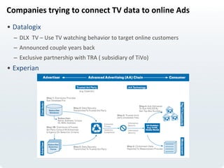 Companies	
  trying	
  to	
  connect	
  TV	
  data	
  to	
  online	
  Ads	
  
• Datalogix	
  
–  DLX	
  	
  TV	
  –	
  Use	
  TV	
  watching	
  behavior	
  to	
  target	
  online	
  customers	
  
–  Announced	
  couple	
  years	
  back	
  
–  Exclusive	
  partnership	
  with	
  TRA	
  (	
  subsidiary	
  of	
  TiVo)	
  
• Experian	
  
 