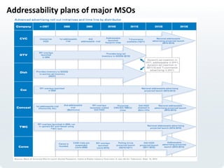 Addressability	
  plans	
  of	
  major	
  MSOs	
  
 