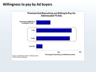 Willingness	
  to	
  pay	
  by	
  Ad	
  buyers	
  
 