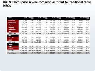DBS	
  &	
  Telcos	
  pose	
  severe	
  compe>>ve	
  threat	
  to	
  tradi>onal	
  cable	
  
MSOs	
  
 