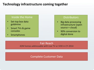 Technology	
  infrastructure	
  coming	
  together	
  	
  
Inside	
  the	
  Home	
  
	
  
	
  
Distributors	
  
•  Set-­‐top	
  box	
  data	
  
goldmine	
  
•  Smart	
  TVs	
  &	
  game	
  
consoles	
  
•  Smartphones	
  
•  Big	
  data	
  processing	
  
infrastructure	
  (open	
  
source	
  +	
  cloud)	
  
•  90%	
  conversion	
  to	
  
digital	
  done	
  
Complete	
  Customer	
  Data	
  
Fair	
  Reach	
  
42M	
  homes	
  addressable	
  with	
  Live	
  TV	
  or	
  VOD	
  in	
  CY-­‐2014	
  
 