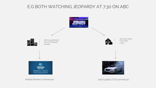 E.G BOTH WATCHING JEOPARDY AT 7:30 ON ABC
•  Rent my apartment
•  Live in Greenpoint
•  No kids
•  Own your house
•  Live in Rye
•  2 kids
Allstate Renters Commercial 2016 Cadillac CT6 Commercial
 