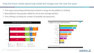 © 2017 Merkle. All Rights Reserved. Confidential11
How the linear media advertising model will change over the next five y...