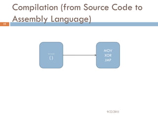 Compilation (from Source Code to
Assembly Language)15
…...
{ }
MOV
XOR
JMP
9/22/2011
 
