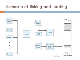 Scenario of linking and loading
20
9/22/2011
 