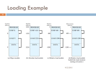 Loading Example
22
9/22/2011
 