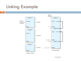 Linking Example
26
9/22/2011
 
