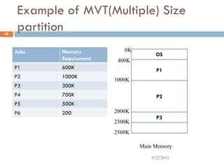 Jobs Memory
Requirement
P1 600K
P2 1000K
P3 300K
P4 700K
P5 500K
P6 200
48
OS
0K
400K
1000K
2000K
2300K
2560K
Main Memory
P1
P2
P3
Example of MVT(Multiple) Size
partition
9/22/2011
 