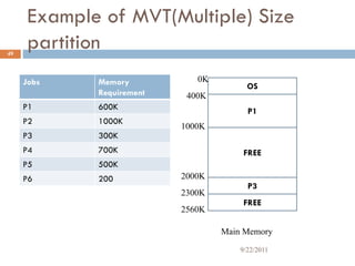 Jobs Memory
Requirement
P1 600K
P2 1000K
P3 300K
P4 700K
P5 500K
P6 200
49
OS
0K
400K
1000K
2000K
2300K
2560K
Main Memory
P1
FREE
P3
FREE
Example of MVT(Multiple) Size
partition
9/22/2011
 