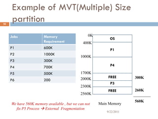 Example of MVT(Multiple) Size
partition
Jobs Memory
Requirement
P1 600K
P2 1000K
P3 300K
P4 700K
P5 500K
P6 200
50
OS
0K
400K
1000K
2000K
2300K
2560K
Main Memory
P1
P4
P3
FREE
FREE
1700K
300K
260K
560K
We have 560K memory available , but we can not
fix P5 Process  External Fragmentation
9/22/2011
 