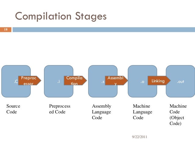 Address Binding Scheme